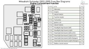 If on the cover of box of safety locks you have not found the fuse box diagram, you can try to find the information on mazda fuse box diagram, free of charge in the internet. 2014 Mitsubishi Outlander Fuse Box Diagram Wiring Diagram Replace Long Summer Long Summer Hotelemanuelarimini It
