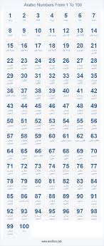 Pin On How To Spell Numbers In 32 Languages