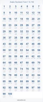 pin on how to spell numbers in 32 languages