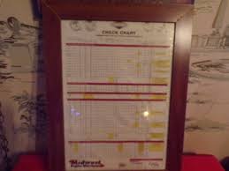 Original Briggs Stratton Check Chart Framed 2004