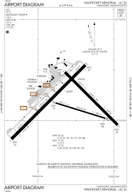 Nantucket Memorial Airport Wikipedia