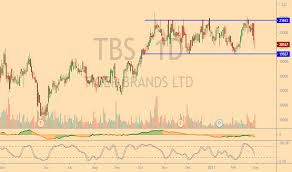 Bhp | a complete bhp overview by marketwatch. Tiger Brands Share Price Graph