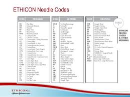 Image Result For Ethicon Needle Size Chart Needles Sizes