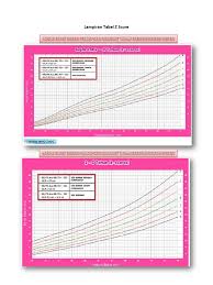 Check spelling or type a new query. Lampiran Tabel Z Score