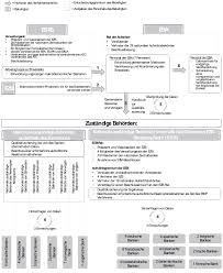Die ezb hat hierzu eine pressemitteilung und faqs veröffentlicht. Sonderbericht Nr 10 2019 Eu Weite Stresstests Fur Banken