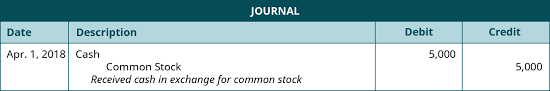 For example, someone writes a check that is dated march 31, even though the current date is march 15. Use Journal Entries To Record Transactions And Post To T Accounts Principles Of Accounting Volume 1 Financial Accounting