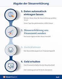 Die körperschaftsteuer ist bei abgabe der steuererklärung auf grund einer erfolgten veranlagung festgesetzt und. Abgabe Steuererklarung Was Sie Zum Thema Wissen Mussen
