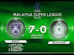 Behind the scene liga super 2017 perak vs jdt. Highlights Jdt Vs Melaka Fc Piala Liga Super 2017 Youtube