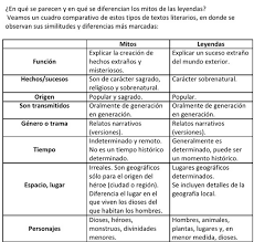 Pin En Secuescritura
