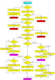 software flow chart of digital clock 3 9