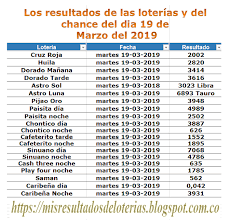 El segundo premio de este sorteo de oro de la cruz roja es el número 88.931 de la serie 109, dotado con un millón euros al décimo. Resultado De La Loteria Ver Resultado De La Loteria De Hoy Resultados D Resultado Loteria Loteria Cruz Roja