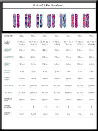 chicklet chart related keywords suggestions chicklet