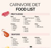 Complete Carnivore Diet Food List - Beginner Friendly ...