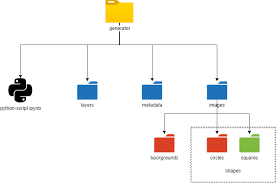 Nft Images Generator Using Python Jupyter Notebook Dev Community
