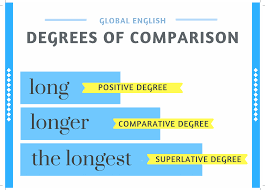 Untuk membuat contoh kalimat positive degree, kamu perlu menggunakan kata sifat (adjective) atau kata keterangan (adverb). Degree Of Comparison 3 Bentuk Dan Rumusnya Lengkap Kampung Inggris Pare