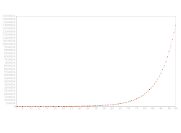 visual representation of the osrs total xp for all the new