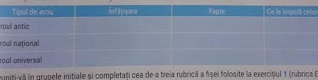 Suntem conștienți de munca pe care o fac și de modul în care depind de donații pentru a merge mai departe, a spus. 2 Lucrati In Grupe De Cate 4 5 Elevi Completati Tabelul De Mai Jos Pentru Fiecare Dintre Tipurile Brainly Ro