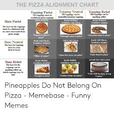 The Pizza Alignment Chart Topping Puris Topping