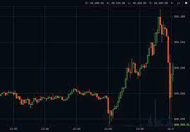 Crypto List Btc Chart Online In 2021 Chart Cryptocurrency Bitcoin