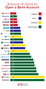 Singapore companies are welcome to open an account in many banks in the world, namely local banks for more information about the cookies we use or to find out how you can disable cookies, click here. Amount Of Clicks To Open A Bank Account Singapore