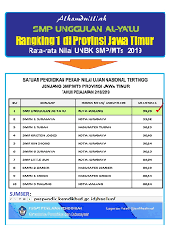 Smp negeri 48 surabaya, surabaya, indonesia. Smp Swasta Terbaik Di Malang Jawabanku Id