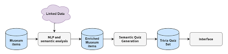 Nov 16, 2018 · what percentage of women are miners? Methodology For The Creation Of The Trivia Quiz Set Download Scientific Diagram