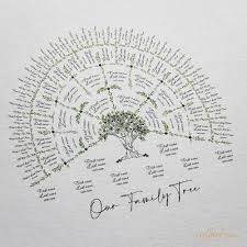 Olive Family Tree Large - MyGeneTree