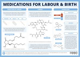 Image result for Active Labor Anesthesia