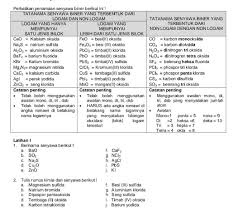 Nama kation sama dengan nama atomnya dan nama anion sama dengan nama atom diberi akhiran ida (bromida). Berinama Senyawa Berikut A Bao F Caf2b So2 G Ncl3c Na2s H Agcld Cu2o Brainly Co Id