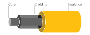 What Are The Differences Between Fiber Optic Speed And