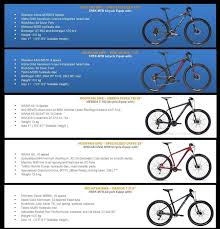 bike rent bike hire bike rental high performance and quality mountain bikes for rent in kuala lumpur malaysia trek specializ bike rental bike performance bike