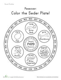 40+ peach coloring pages for printing and coloring. Color The Seder Plate Worksheet Education Com