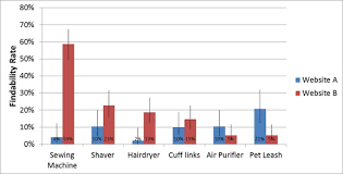 measuringu 6 ways to visualize statistical significance