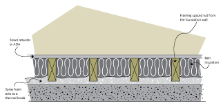 Keeping The Heat In Section 6 Basement Insulation Floors Walls And Crawl Spaces