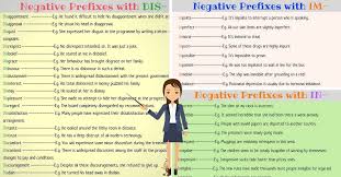 Negative Prefixes Dis Im In Ir Il Non Un Eslbuzz Learning English Prefixes English Grammar Learn English