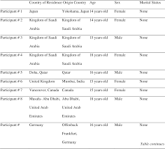 pdf the impact of vaccination schedules on infants and