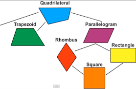 Kahoot Play This Quiz Now Quadrilaterals Math Learning Center Teaching Math
