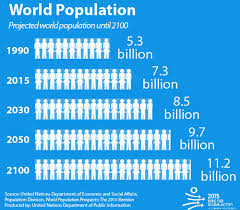 population united nations