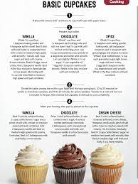 Cupcake Wall Basic Cupcake Recipe Desserts Dessert Recipes
