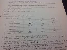 Data Table Before Gummy Bear Osmosis Gummy Bears Data Table
