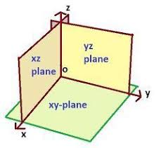 Pin On Calculus