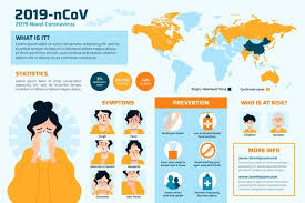 Freepik Graphic Resources For Everyone In 2020 Infographic Health Infographic Vector Free