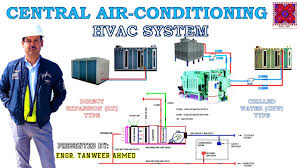 Low voltage products are usually used in the ahu control panel while motors and drives run and control the blower. Refrigeration Piping Diagram Of Dx Fresh Air Handling Unit Hvac Practical In Urdu Hindi Youtube