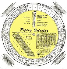 S B Piping Selector 150 300 Wheel