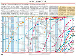 Most People Didnt Have A C Until 1973 And Other Strange