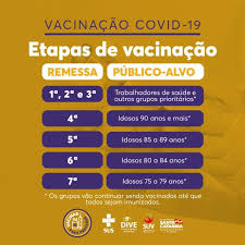 Joe biden está preocupado com a vacinação de pessoas céticas em relação aos benefícios das vacinas. Vacinacao Em Sc Secretaria Da Saude Planeja Novas Etapas De Imunizacao Contra A Covid 19 Governo Do Estado De Santa Catarina