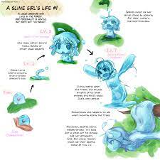 Life cycle of Slime girl #1 | Monster Girls | Know Your Meme