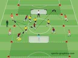 Check spelling or type a new query. New Edition Ebook Creative Drills Competitions Soccer Drills Soccer Training Drills Soccer Drills For Kids