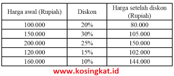 Kunci jawaban buku cetak matematika kelas 7 semester 2 halaman 83. Kunci Jawaban Matematika Kelas 7 Halaman 83 86 Ayo Kita Berlatih 6 2 Kosingkat
