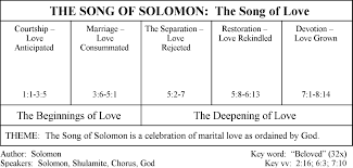 Reading Song Of Solomon Words Of Grace